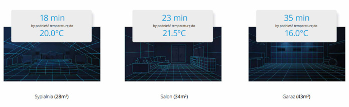 Inteligentna głowica termostatyczna Fibaro FGT-001 ZW5 EU